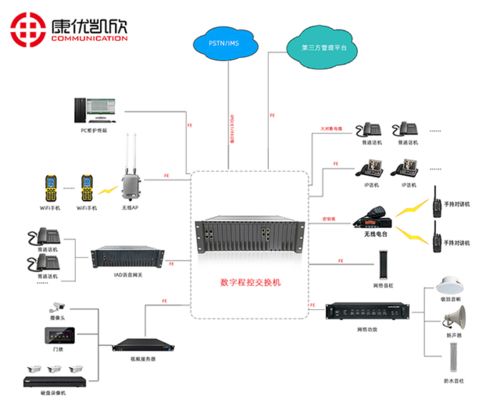北京電話交換機
